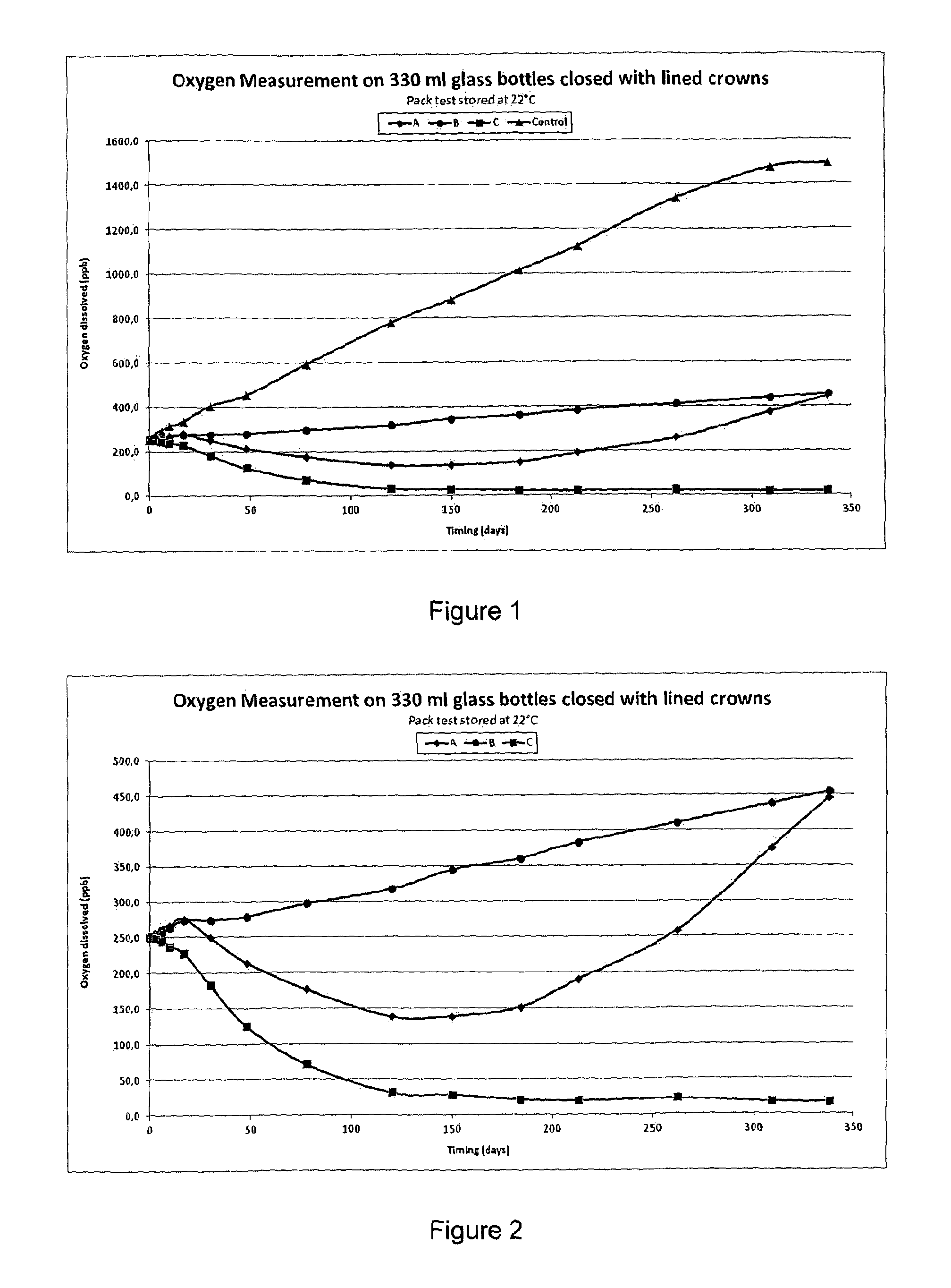 Closure Liner Composition With Improved Oxygen Reduction