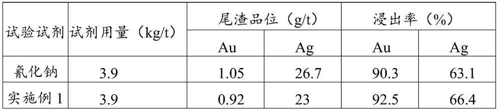 Gold and silver beneficiation agent, and preparation method and application thereof