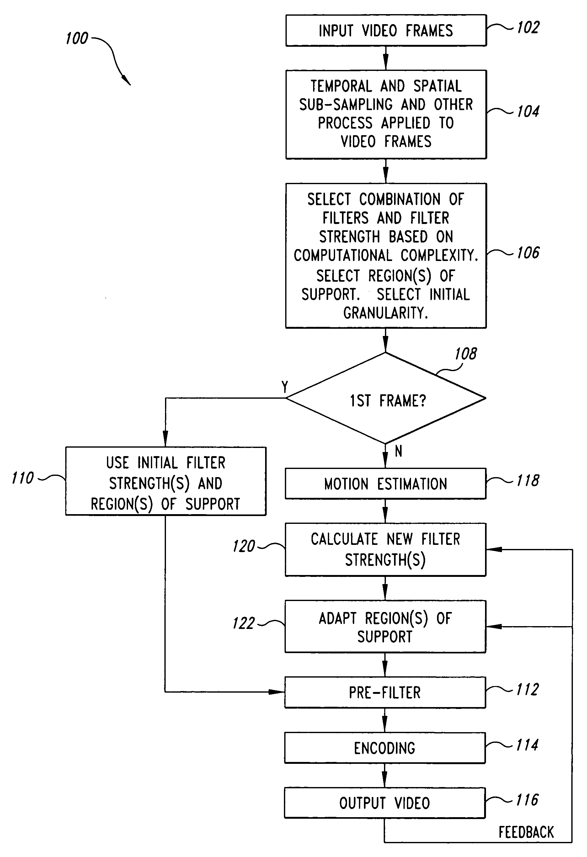 Human visual system (HVS)-based pre-filtering of video data