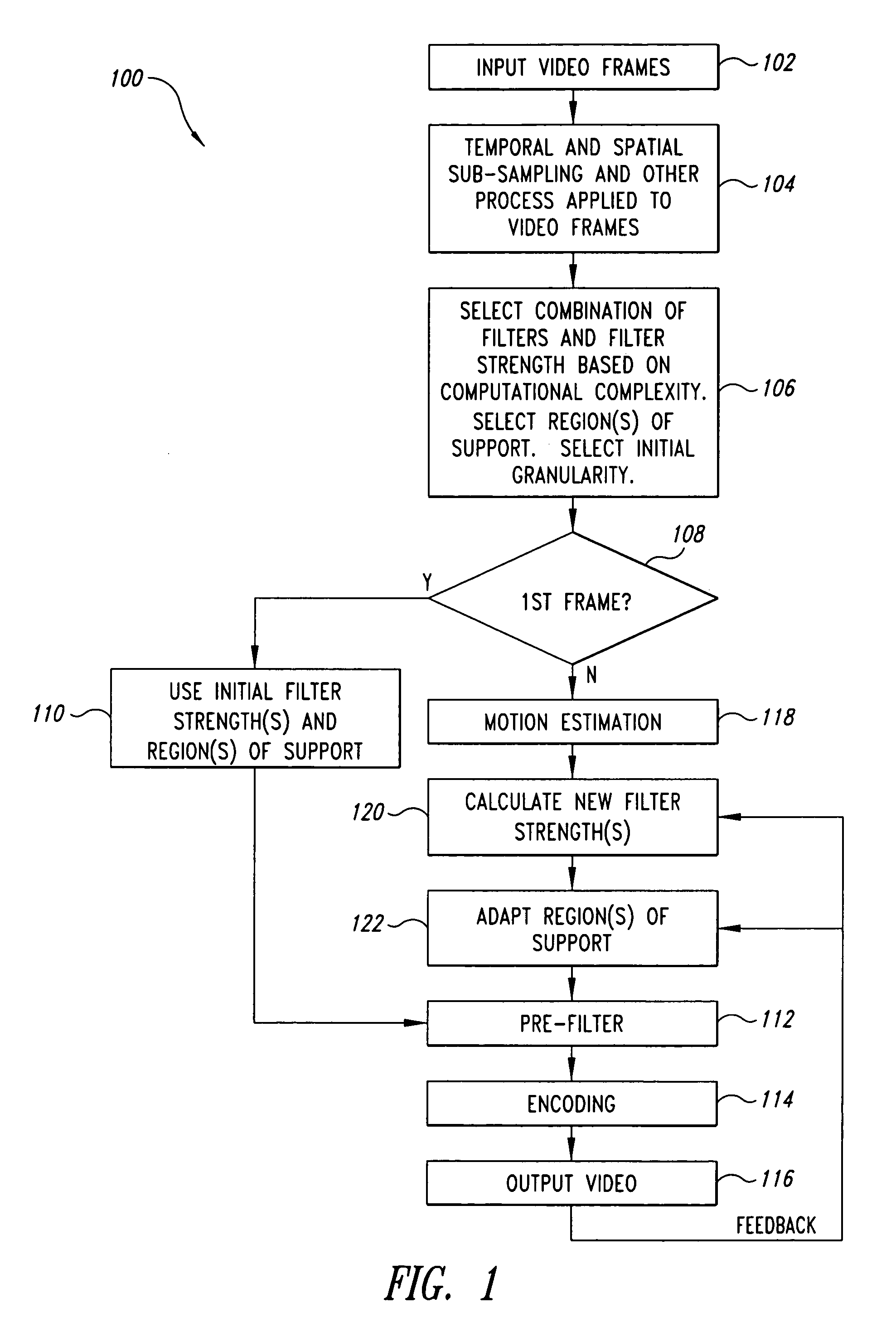 Human visual system (HVS)-based pre-filtering of video data