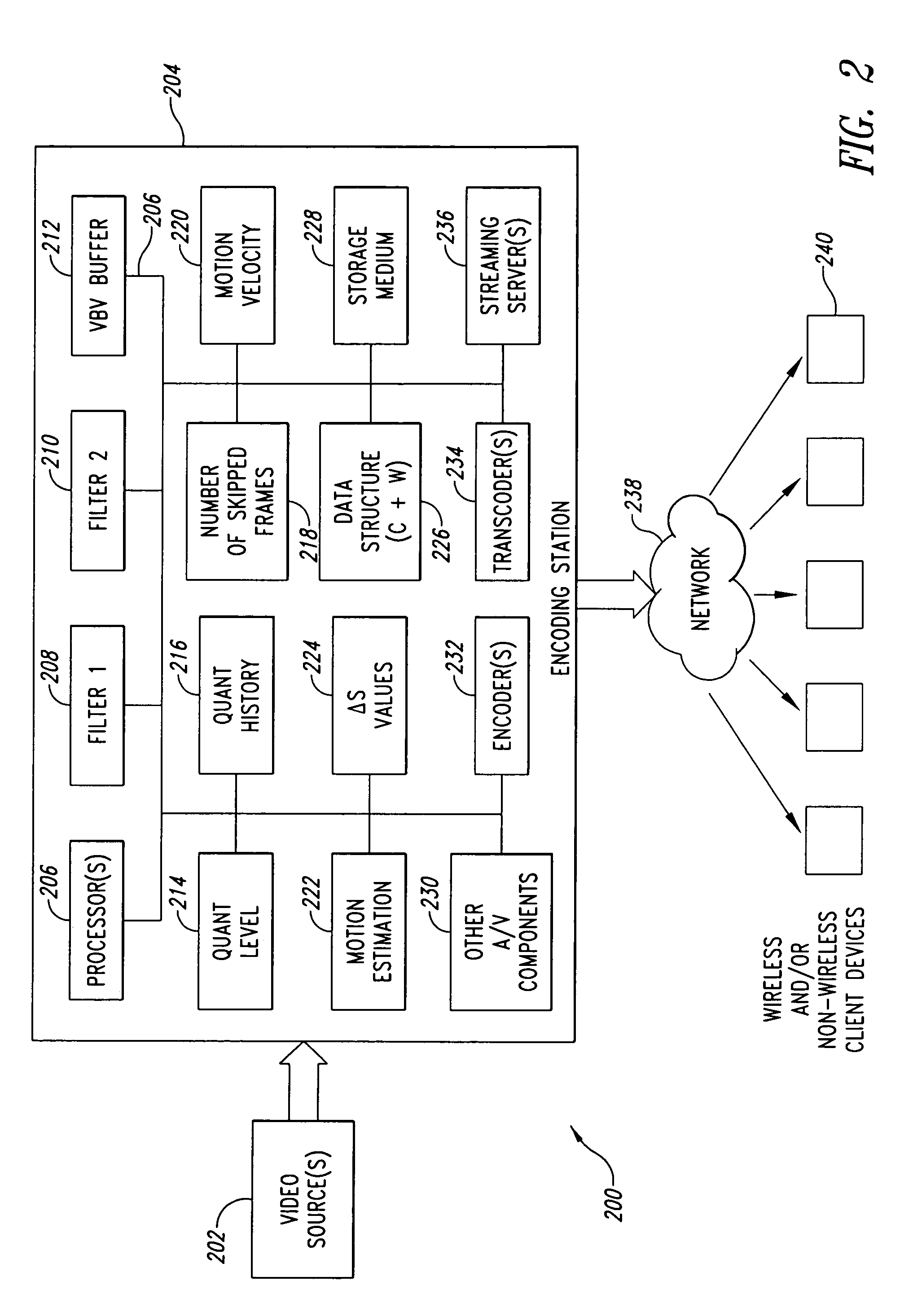 Human visual system (HVS)-based pre-filtering of video data