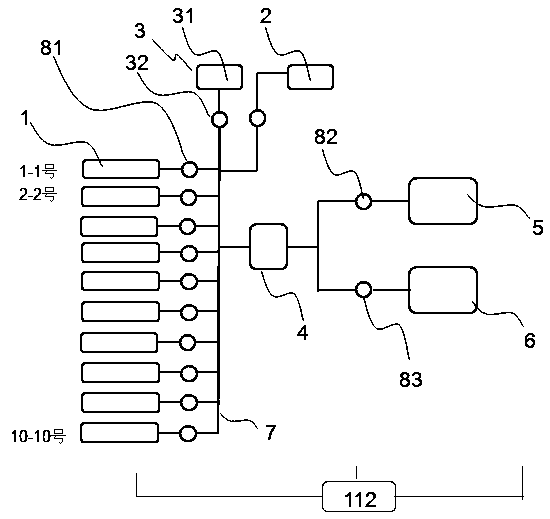 Gas composition and carbon isotope automatic analysis device in thermal simulation gold tube of hydrocarbon source rock