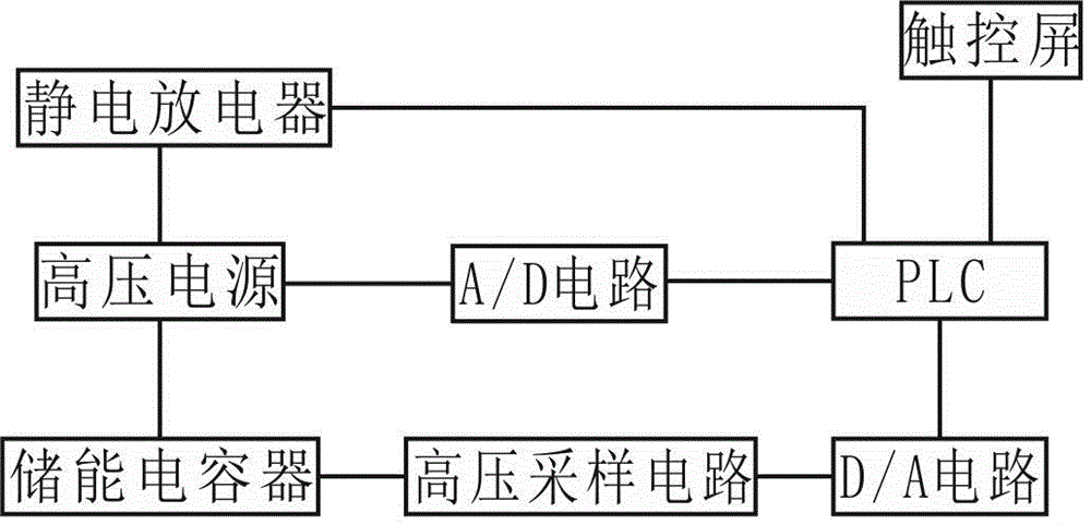 High-voltage electrostatic discharge apparatus for antistatic capability test of power purchase card