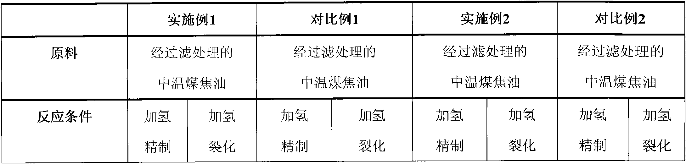 Hydrorefining catalyst for preparing fuel oil from coal tar, preparation method and application method thereof