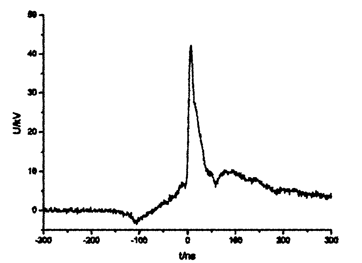 All-solid-state repetitive-frequency nanosecond pulse source