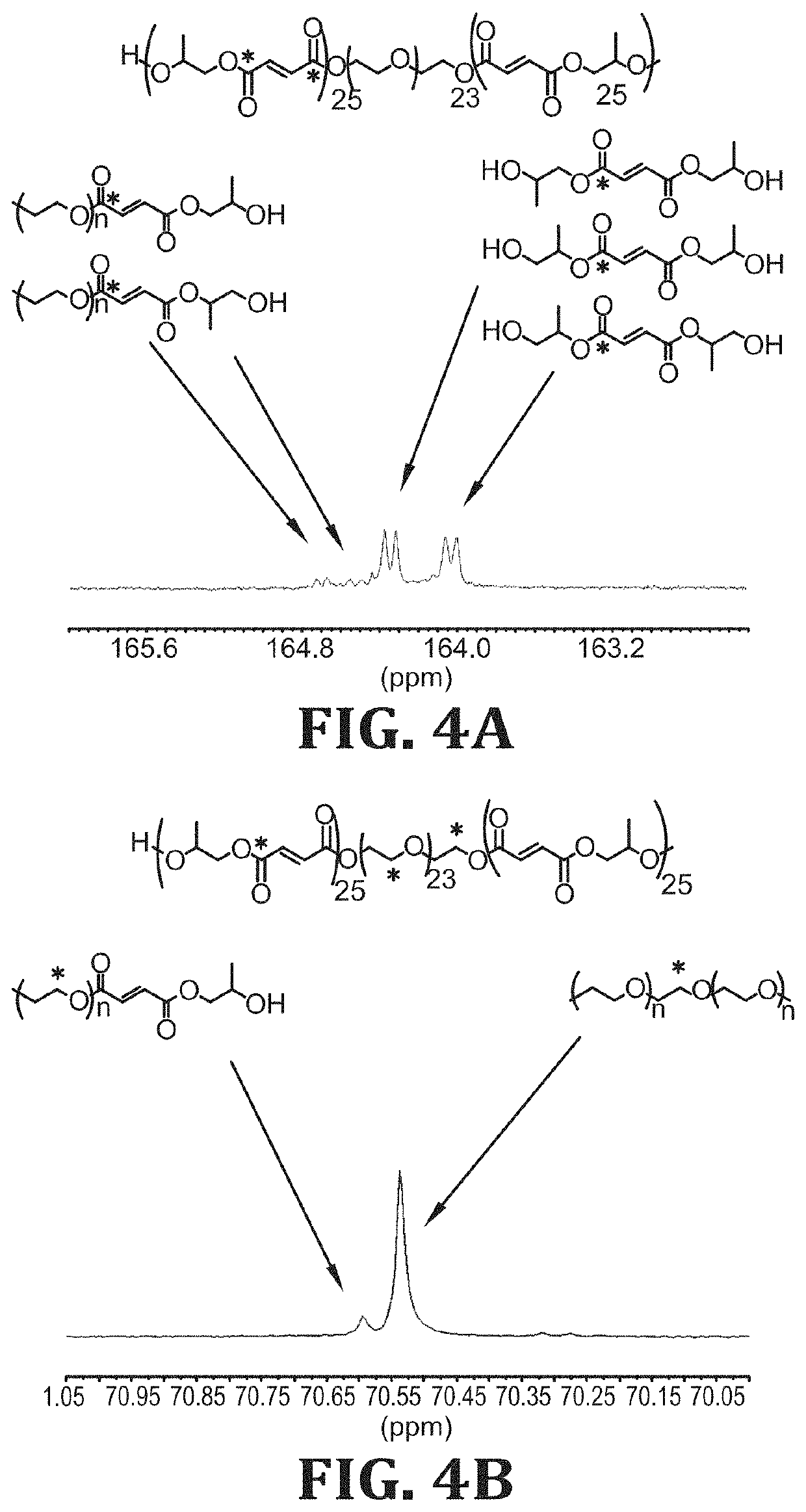 Synthesis and characterization of well defined poly(propylene fumarate) and poly (ethylene glycol) block copolymers