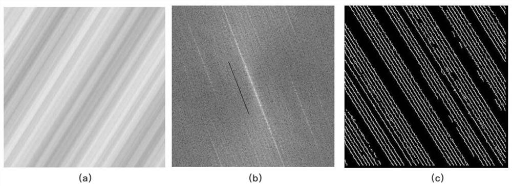 Space-time image texture direction detection method and system based on DCNN and transfer learning