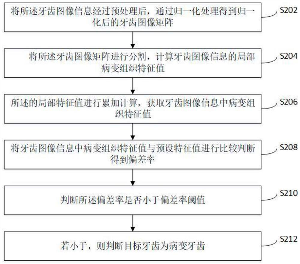 Dental operation equipment positioning method based on image recognition and system and storage medium