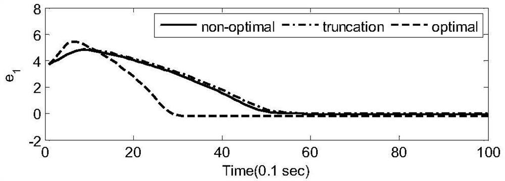 Mobile robot visual servo control method based on a Lyapunov function