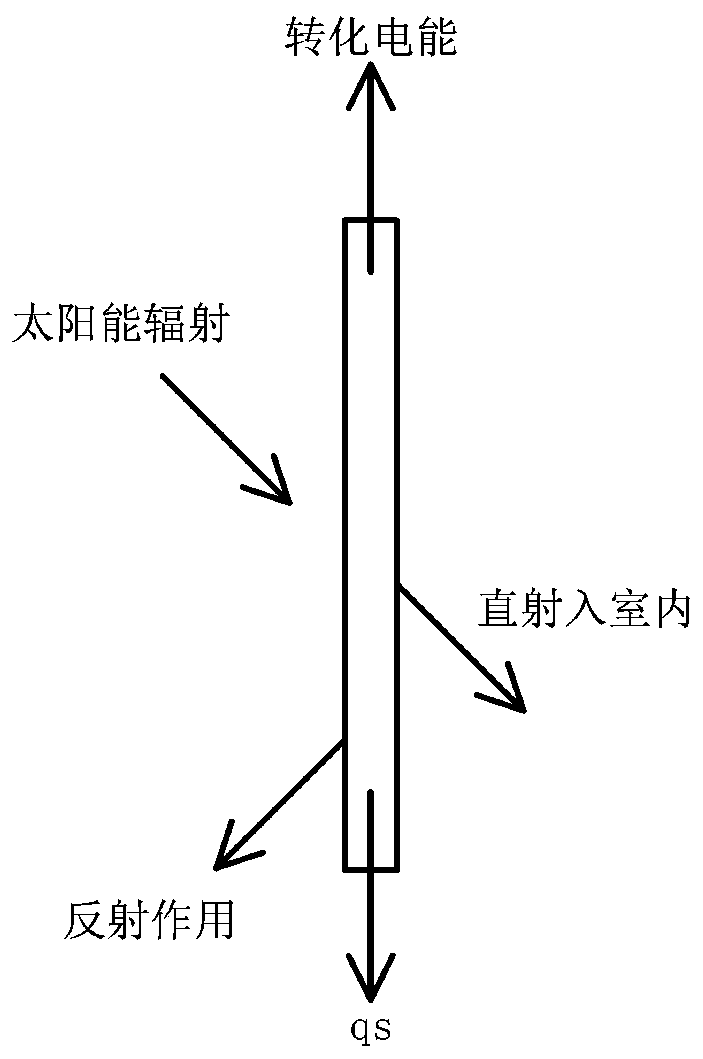 A solar glass window with functions of photovoltaic power generation and temperature regulation