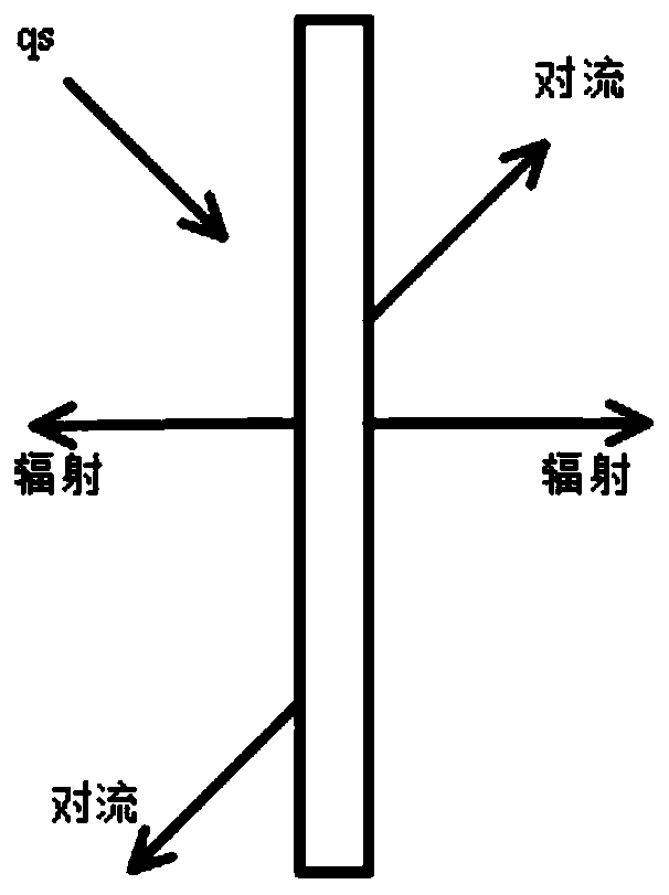 A solar glass window with functions of photovoltaic power generation and temperature regulation