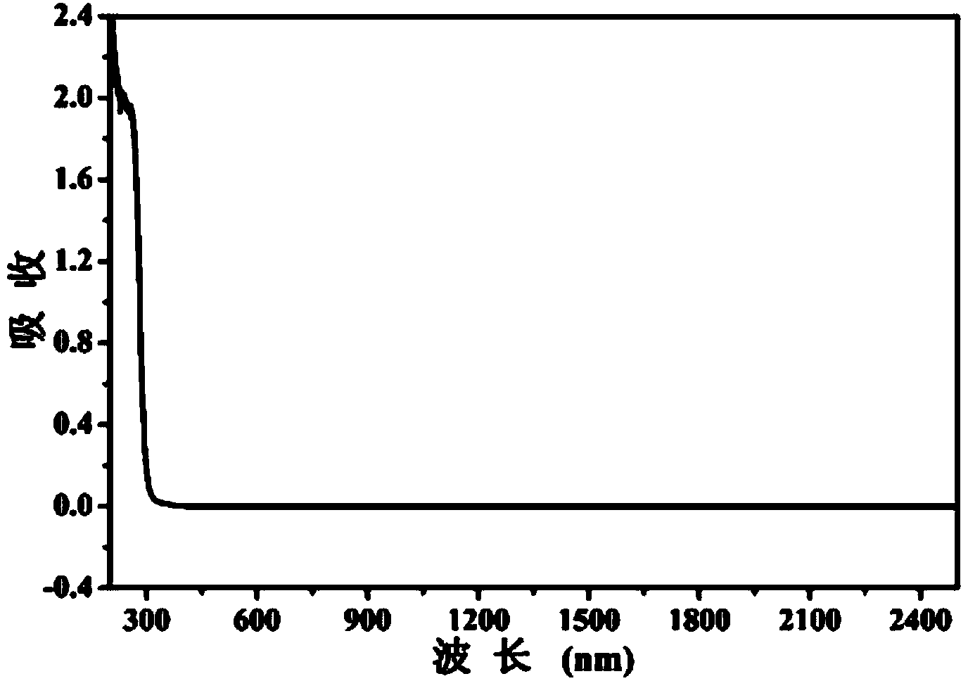 Inorganic compound Na2Sn(IO3)6 as well as preparation method and application thereof