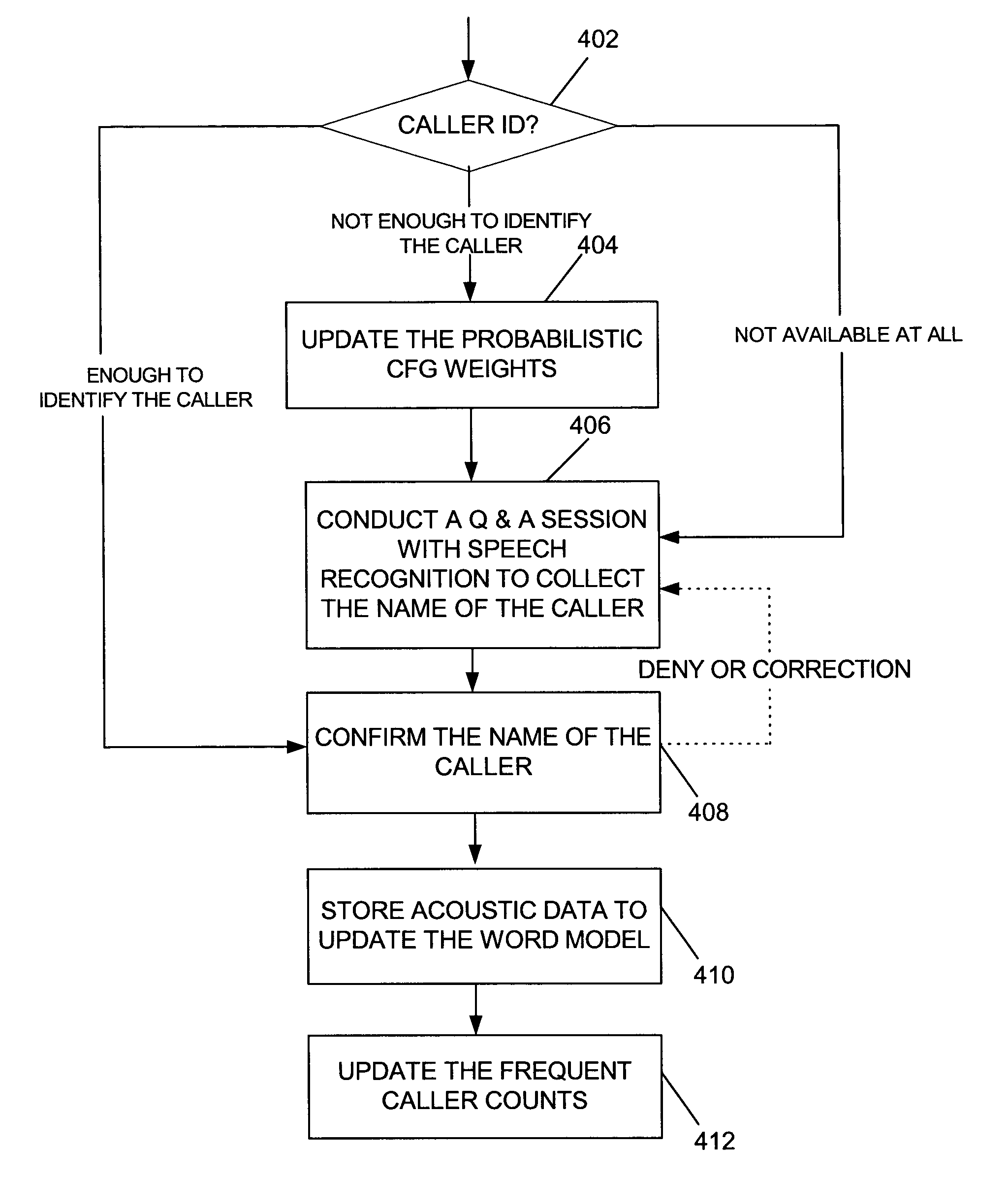 Speech recognition enhanced caller identification