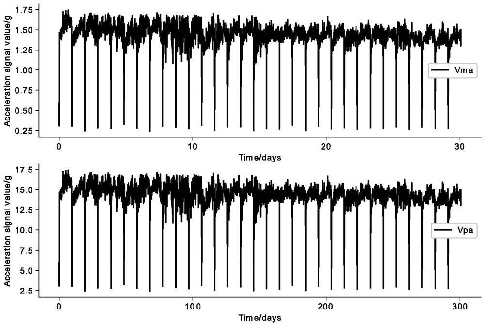 Wind power main shaft bearing model accelerated life test method