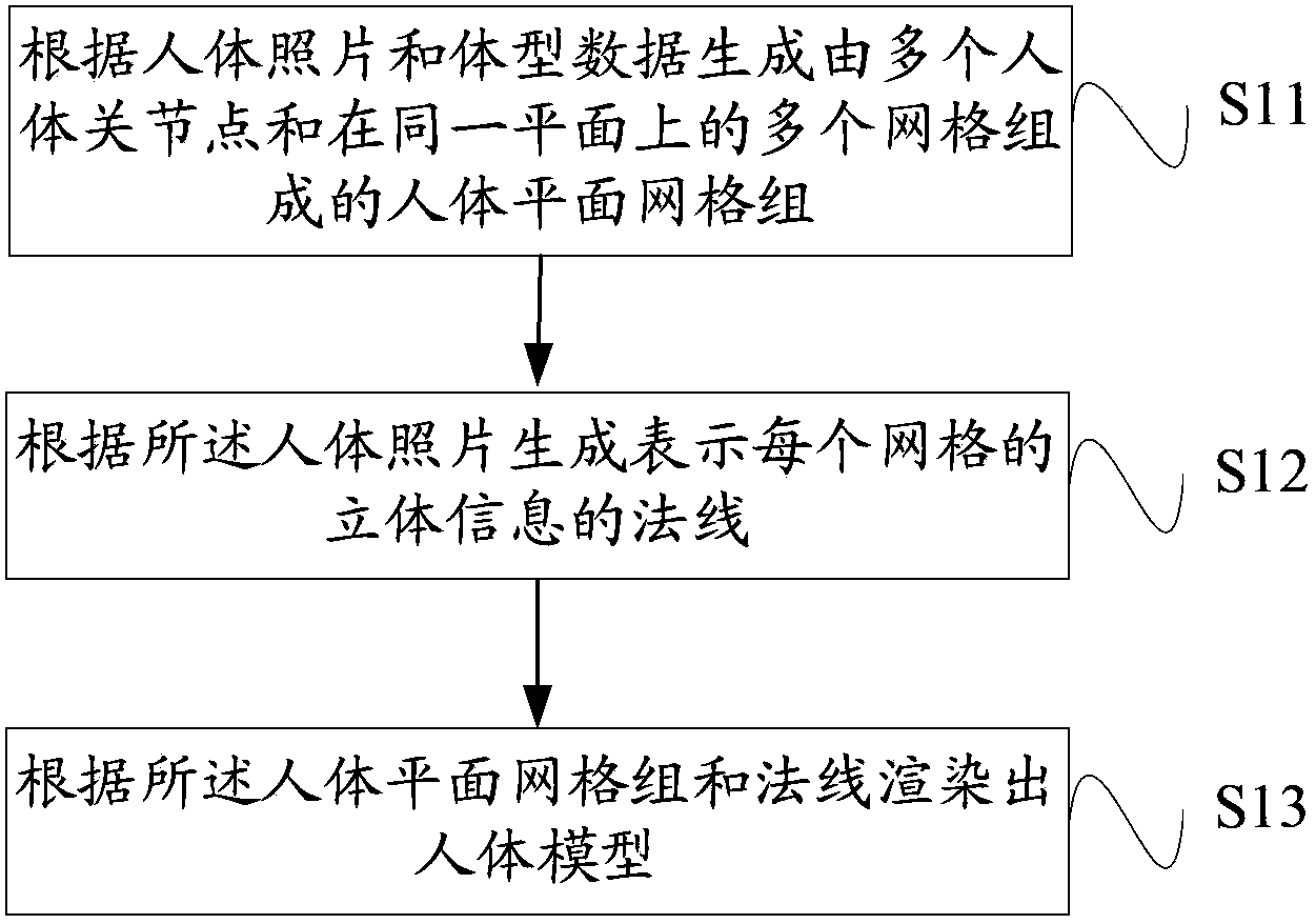 Method and system for generation of human body models and clothes models, fitting method and fitting system