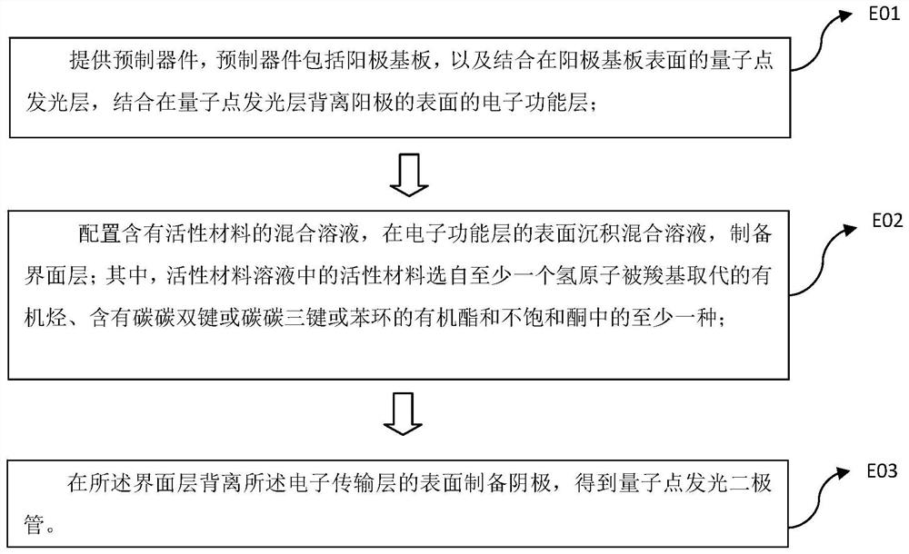 Quantum dot light emitting diode and preparation method thereof