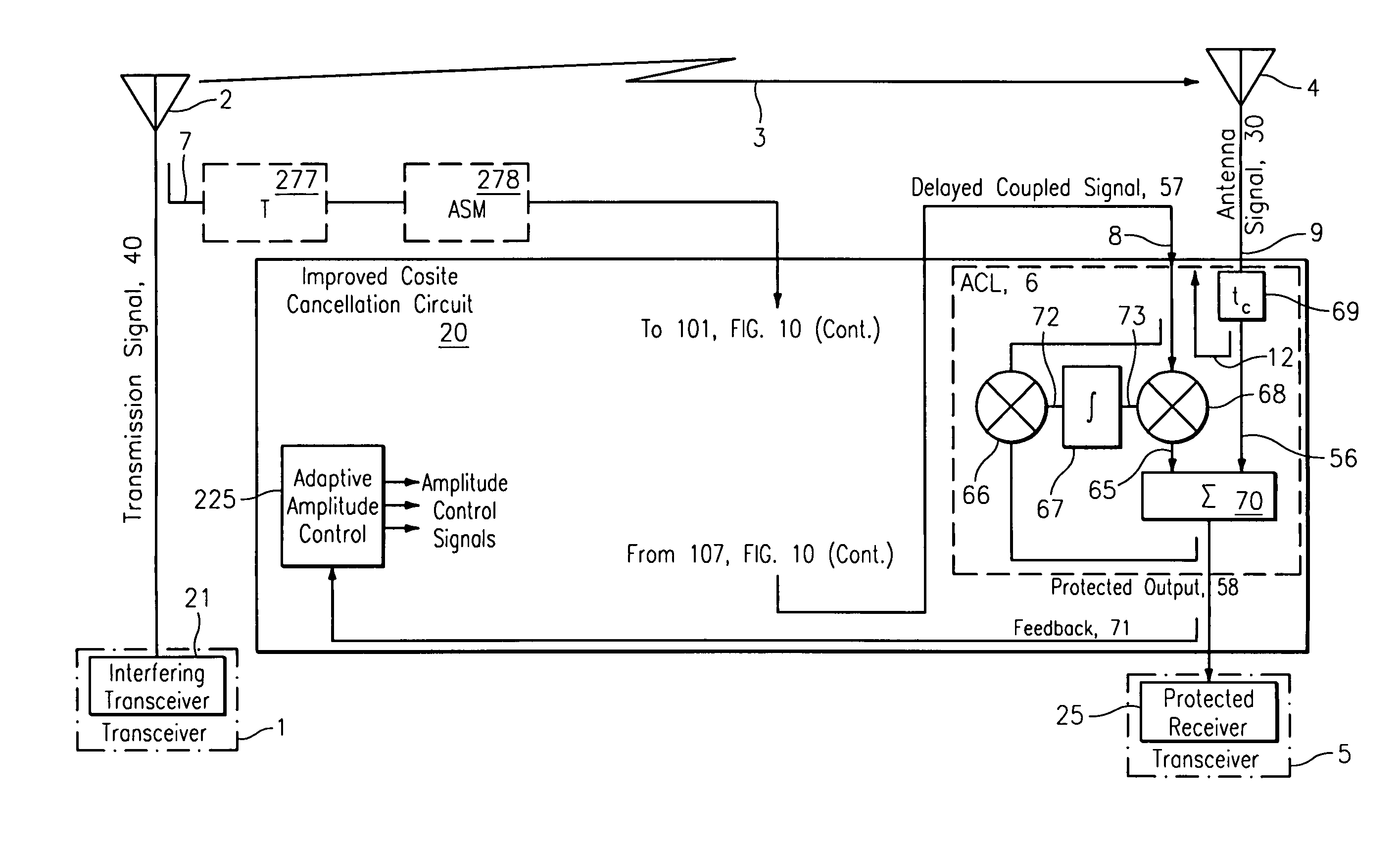 Quadratic amplitude control circuit for cosite interference cancellation