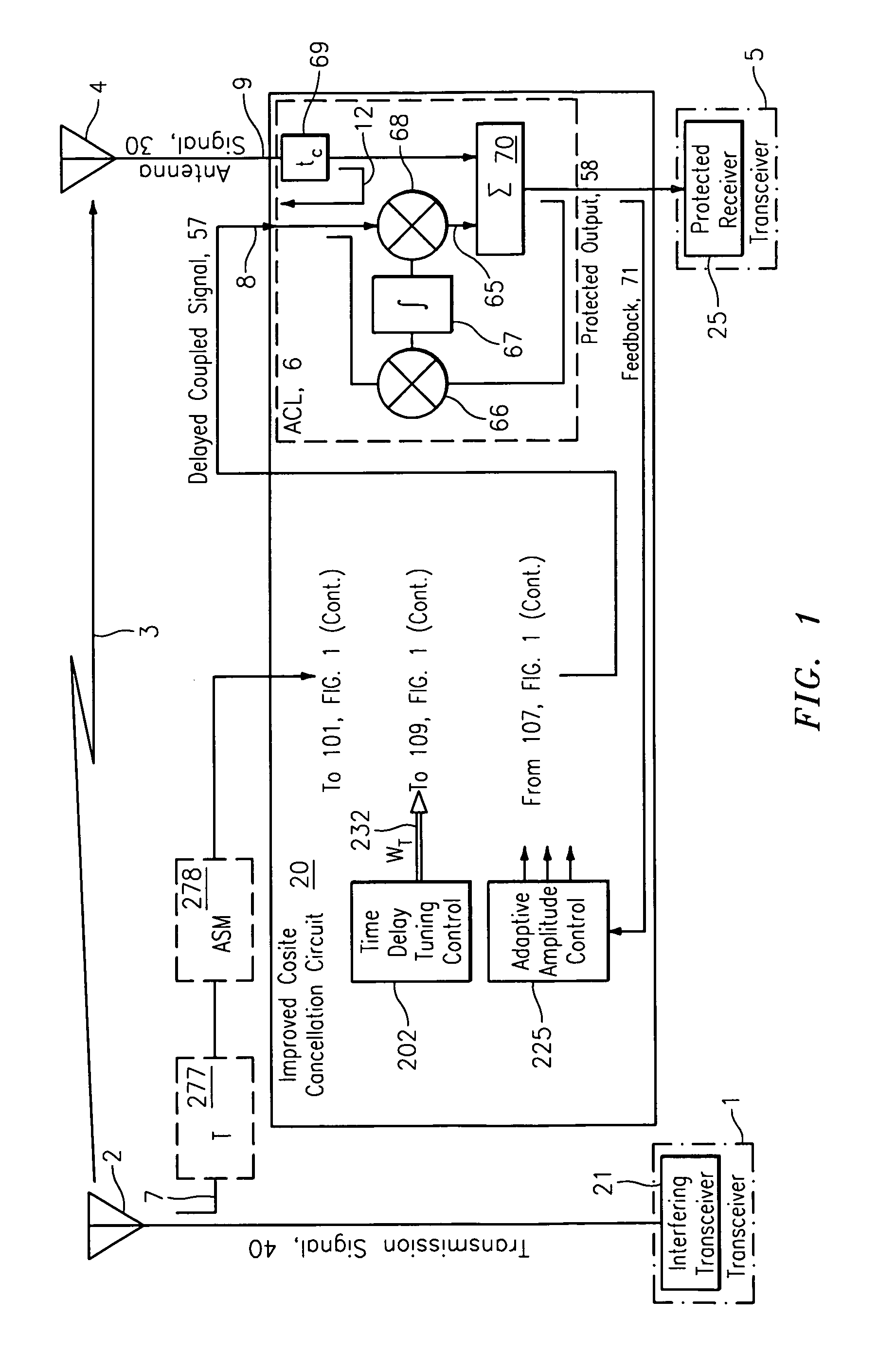 Quadratic amplitude control circuit for cosite interference cancellation