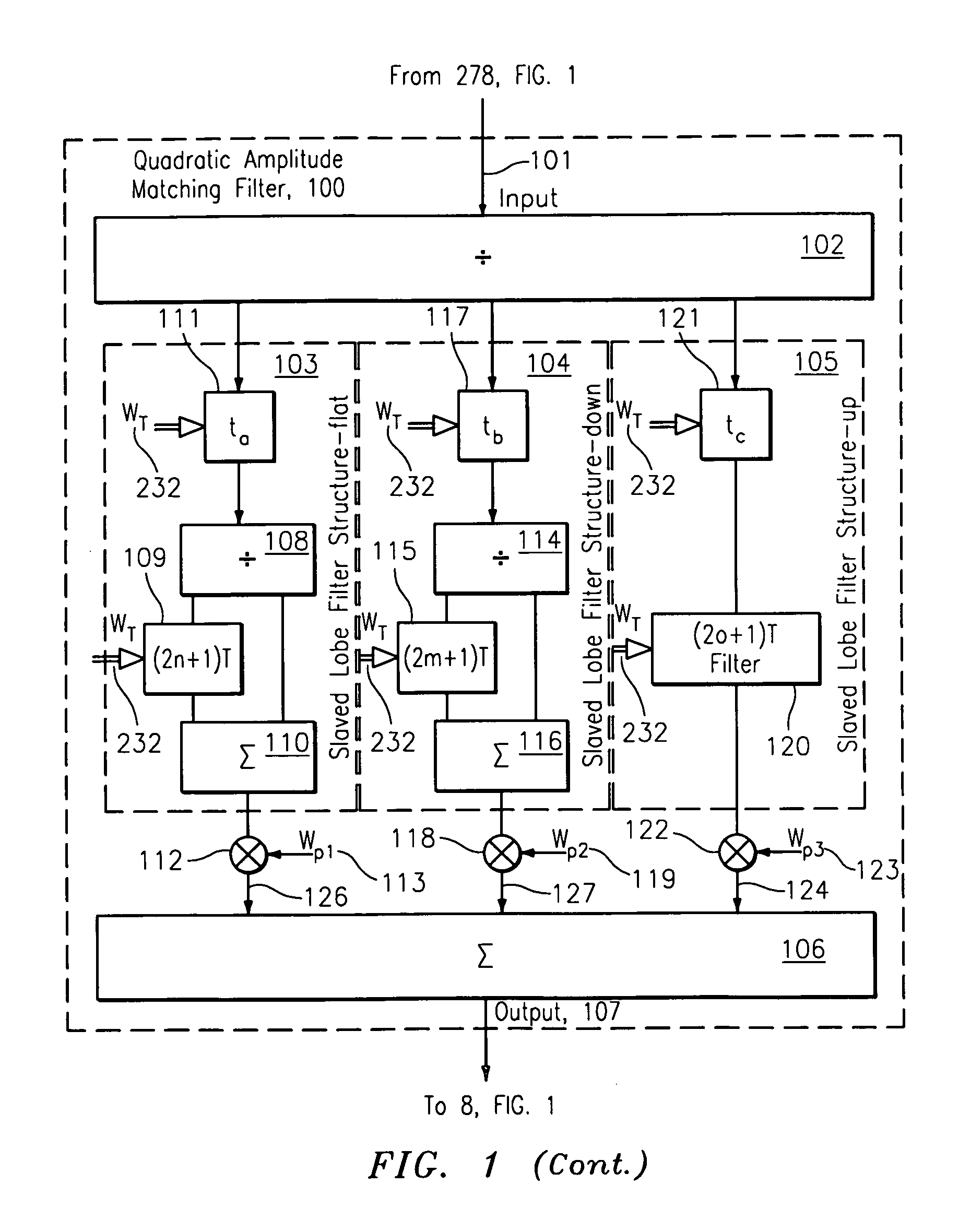 Quadratic amplitude control circuit for cosite interference cancellation