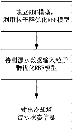 A cooling tower drift adjustment system and method thereof