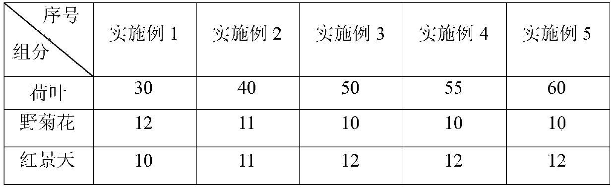 Traditional Chinese medicine granule for treating metabolic syndrome and habitual constipation