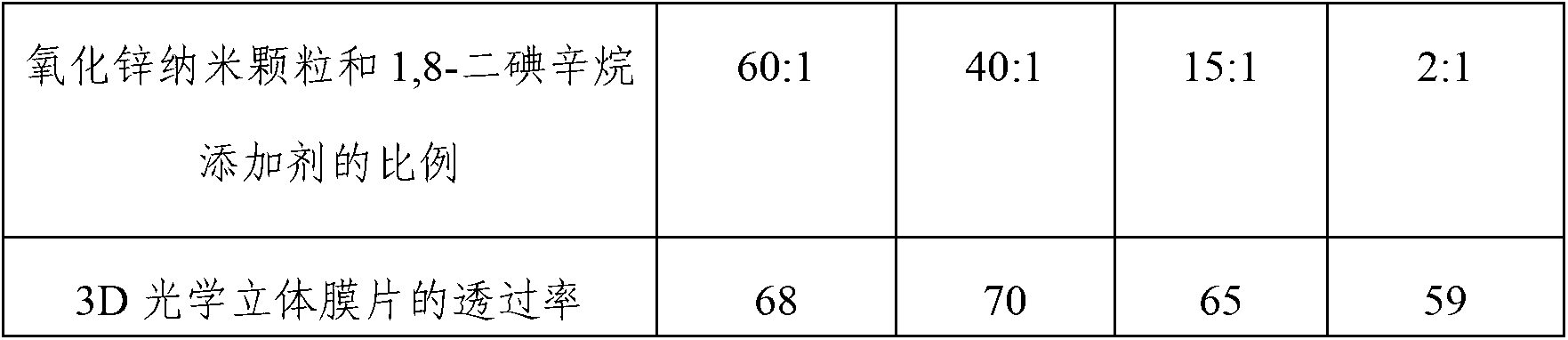 Novel 3D (three-dimensional) optical diaphragm and preparation method