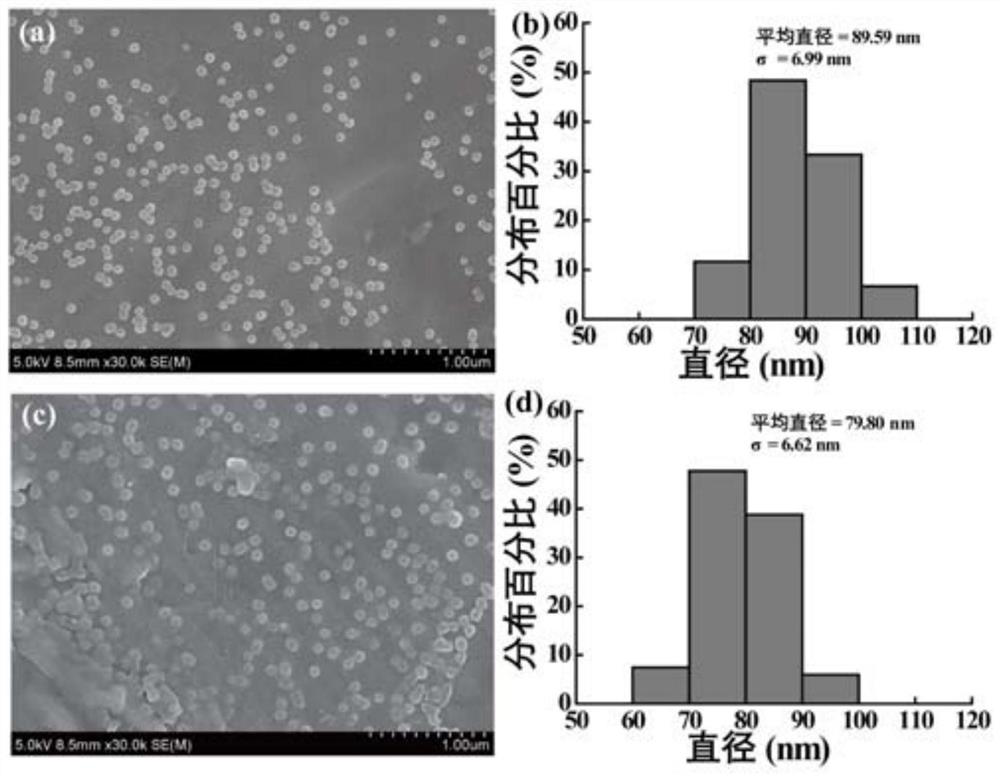 Preparation method of polypyrrole nanoparticles with adjustable photo-thermal conversion capability