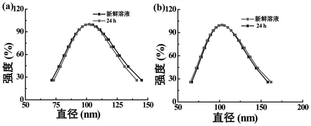 Preparation method of polypyrrole nanoparticles with adjustable photo-thermal conversion capability