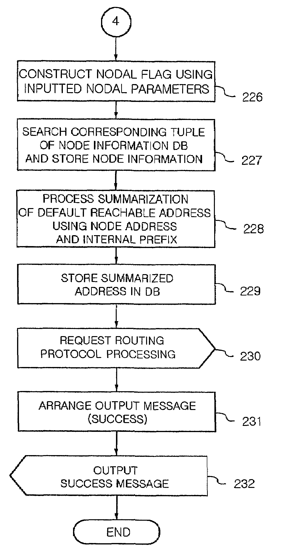 Method for summarizing default address of PNNI lowest level node in ATM switching system