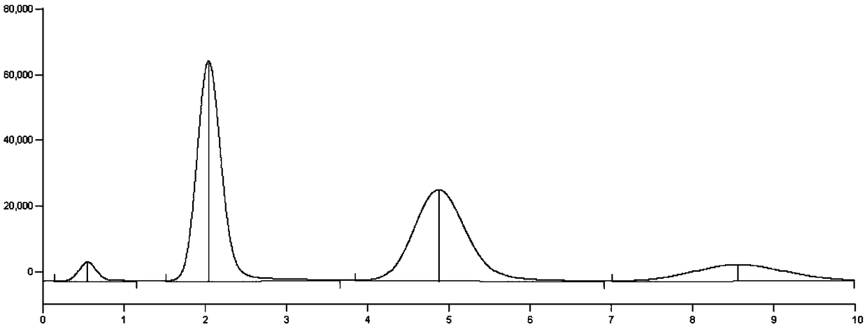 Method for testing methyl mercury and ethyl mercury in aquatic feed