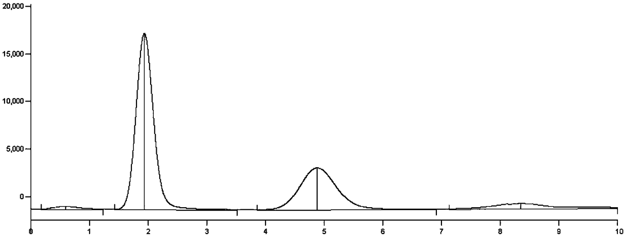 Method for testing methyl mercury and ethyl mercury in aquatic feed