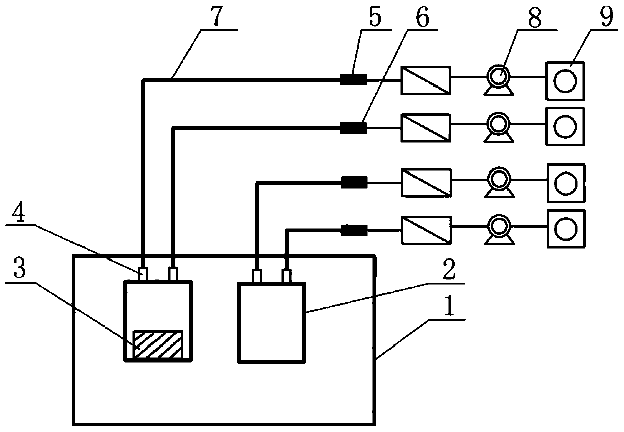 Method for testing harmful volatile matters of non-metallic material of passenger vehicle