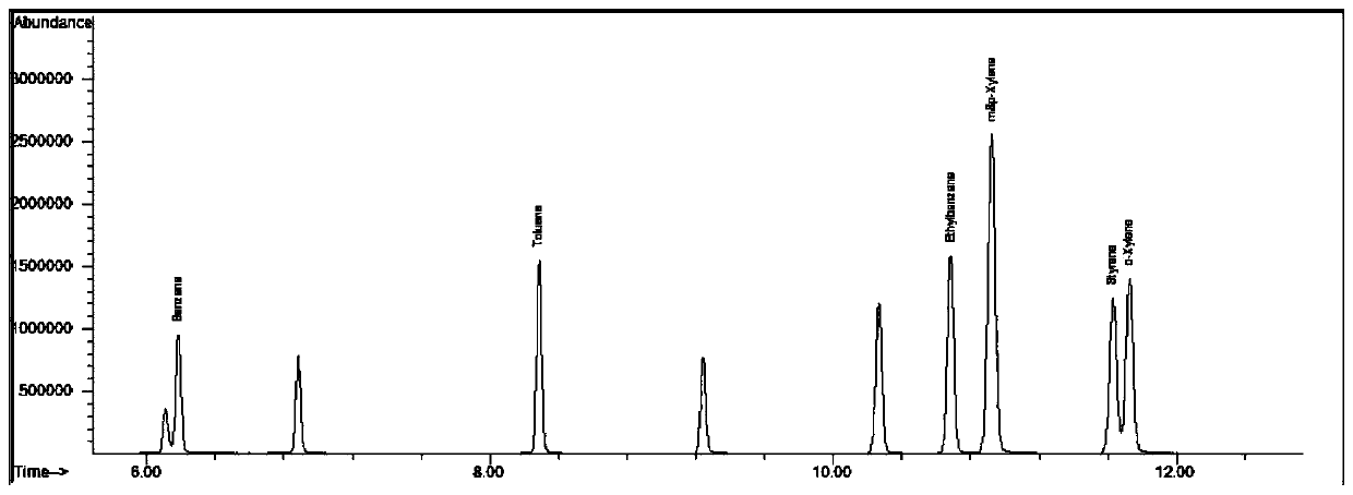 Method for testing harmful volatile matters of non-metallic material of passenger vehicle