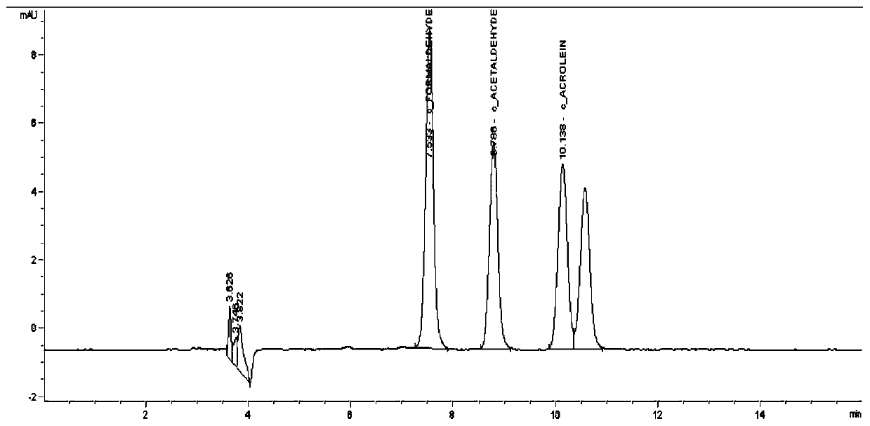 Method for testing harmful volatile matters of non-metallic material of passenger vehicle