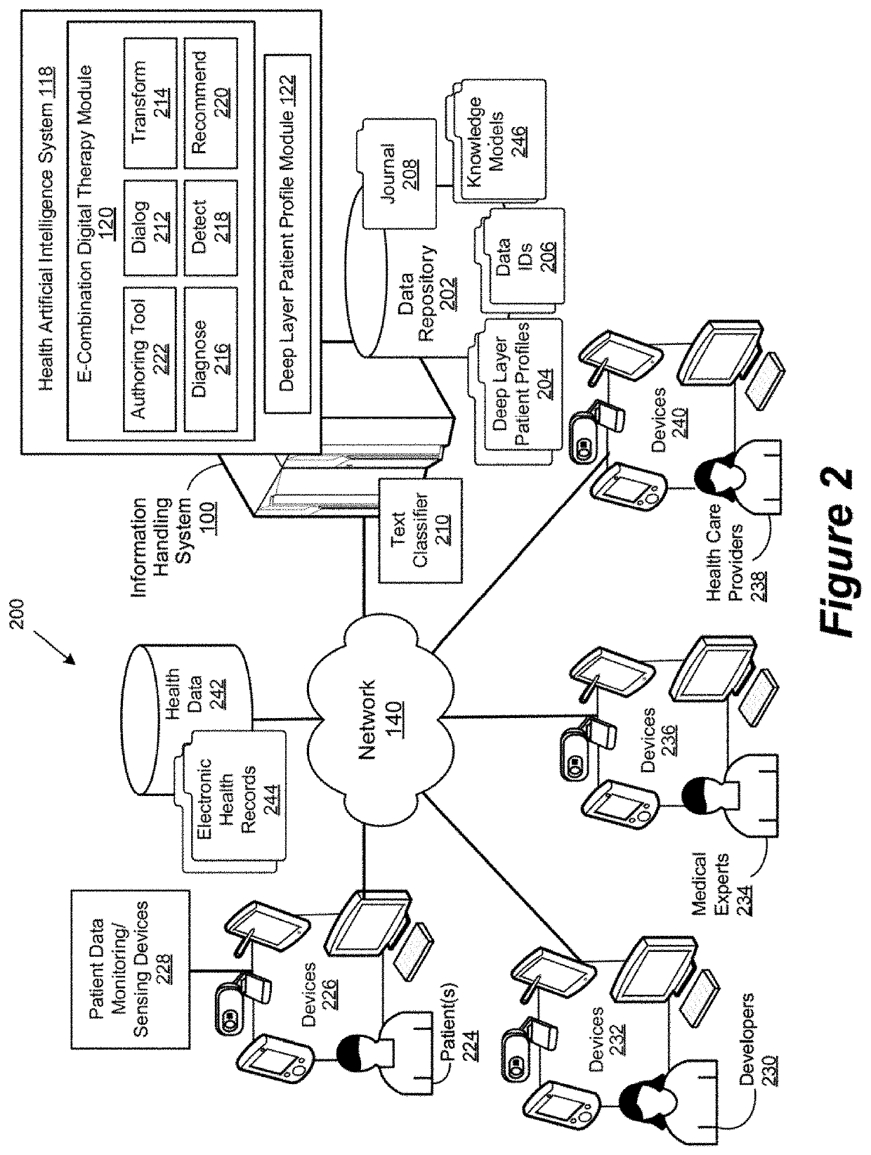 System and Method for Developing Artificial Intelligent Digital Therapeutics with Drug Therapy for Precision and Personalized Care Pathway