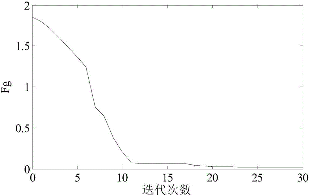 Particle swarm optimization based aerial conductor's double end out-synchronization fault location method