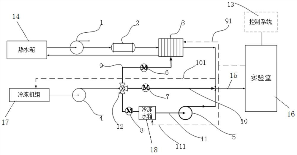 Improved temperature control system and method