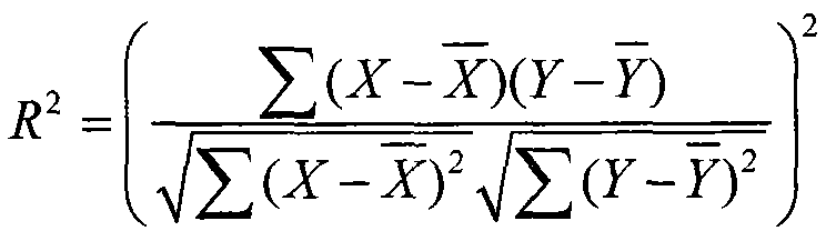 Practical leaf area index remote sensing inversion method