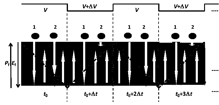 Method for measuring nucleation reversible electric domain polarization intensity of ferroelectric film