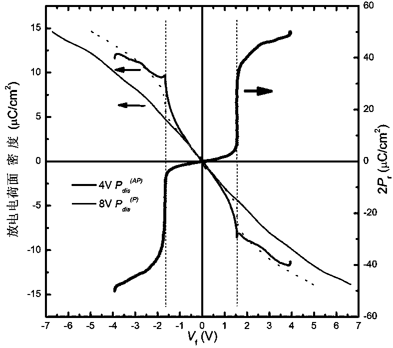 Method for measuring nucleation reversible electric domain polarization intensity of ferroelectric film