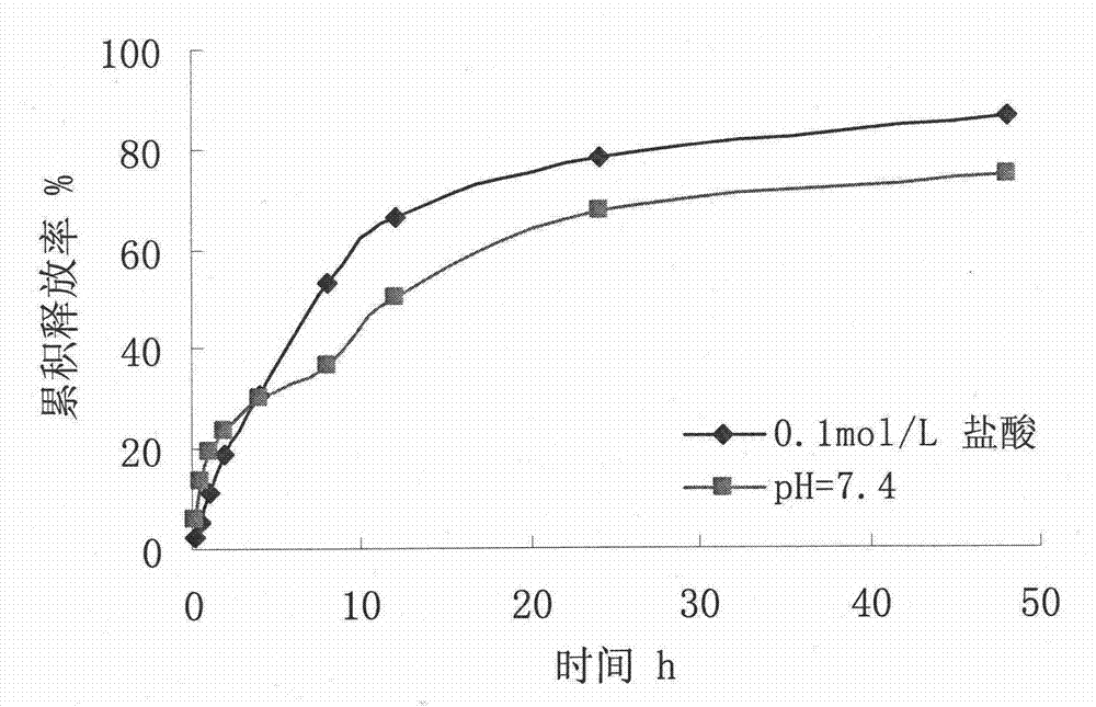 Vidarabine monophosphate microsphere drug delivery system and preparation method thereof