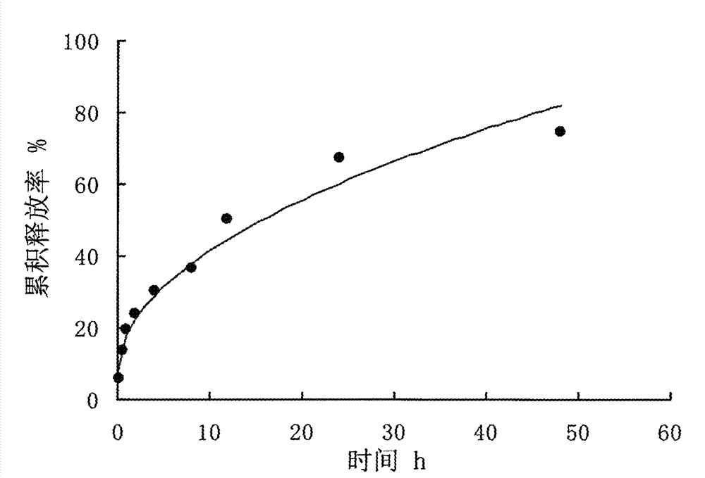 Vidarabine monophosphate microsphere drug delivery system and preparation method thereof