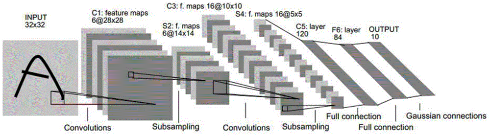 DL-CNN (deep leaning-convolutional neutral network) demodulator for super-Nyquist rate communication