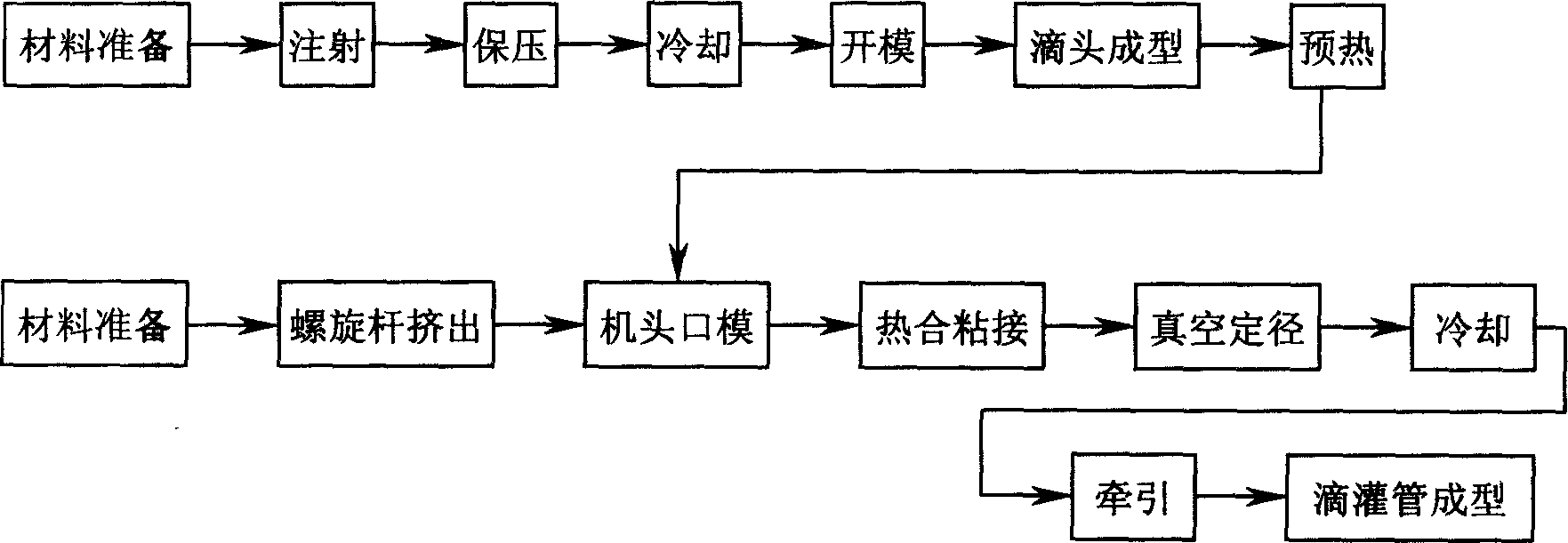 Drip irrigation pipe head binding method