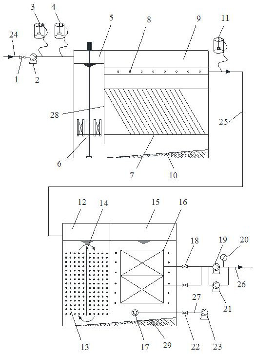 A persulfate cascade oxidation coupled membrane water filtration device and its operating method