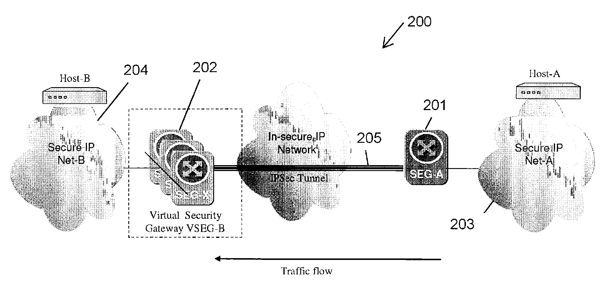 Apparatus and method for resilient IP security/internet key exchange security gateway