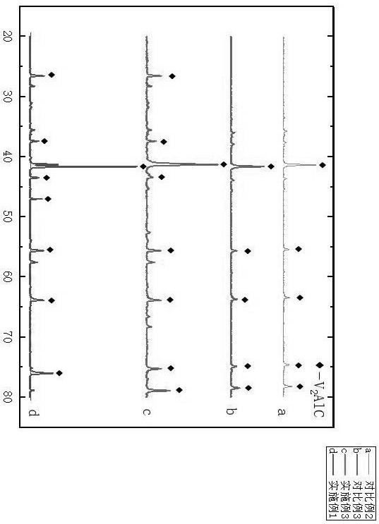 V2AlC block material synthesized by microwave sintering as well as preparation method and application of V2AlC block material