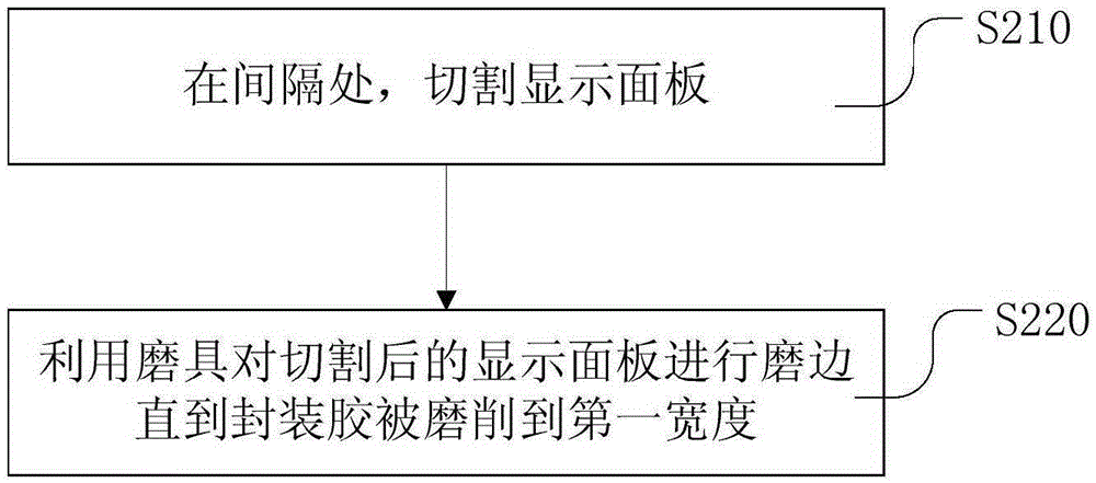 Cutting method for display panel