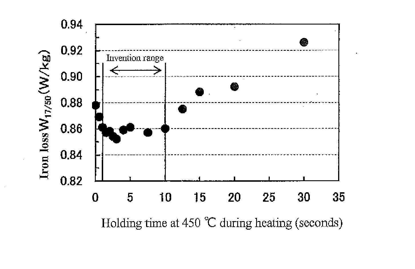 Method for producing grain-oriented electrical steel sheet