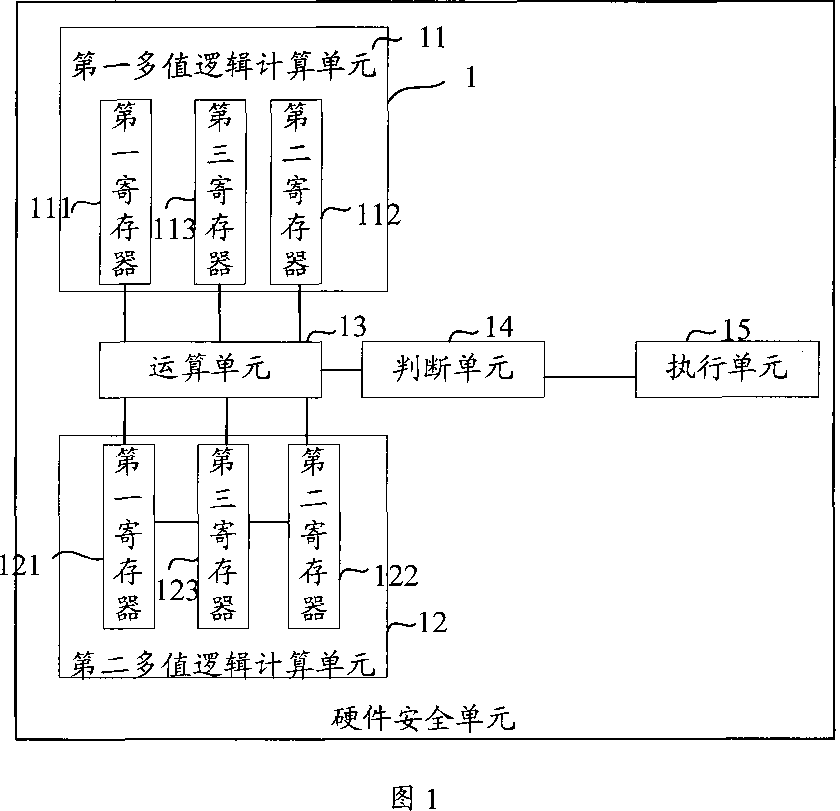 Hardware security unit